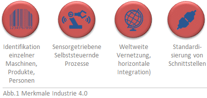 Merkmale Industrie 4.0